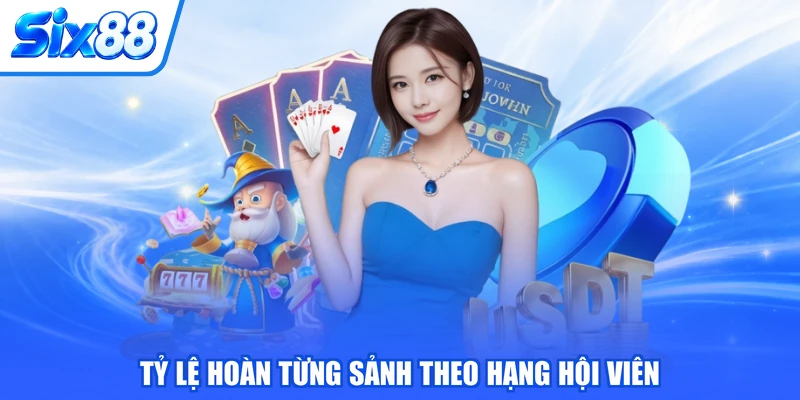 Tỷ lệ hoàn từng sảnh theo hạng hội viên